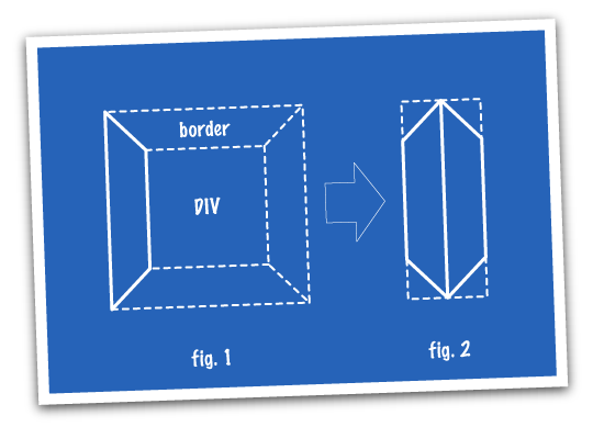 Fig. 1 & Fig. 2